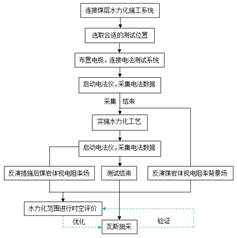 插B视屏基于直流电法的煤层增透措施效果快速检验技术